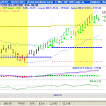 screenshot charting software 150x150 The Ultimate Day Trading System: Review